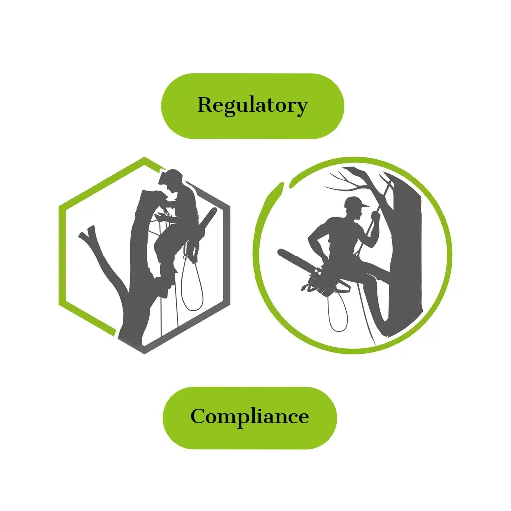 Regulatory adherence